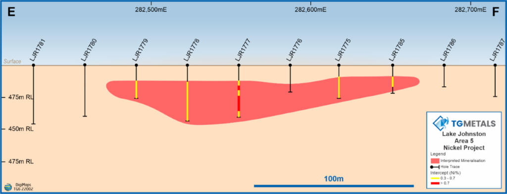 Figure 10 Cross Section EF Deposit Area 5