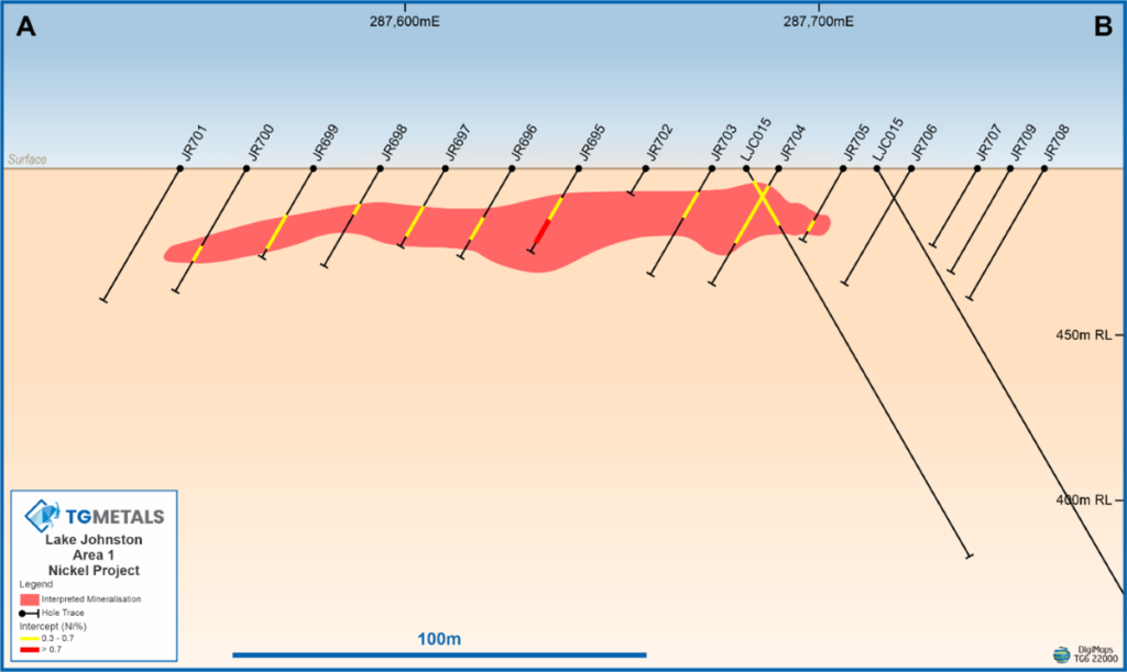 Figure 8 Cross Section AB Deposit Area 1