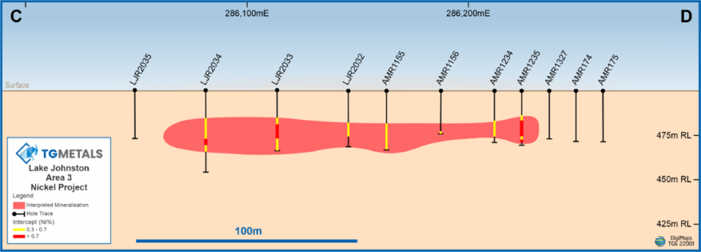 Figure 9 Cross Section CD Deposit Area 3